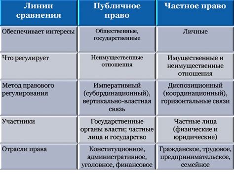 Воспользуйтесь специализированными юридическими порталами и ресурсами