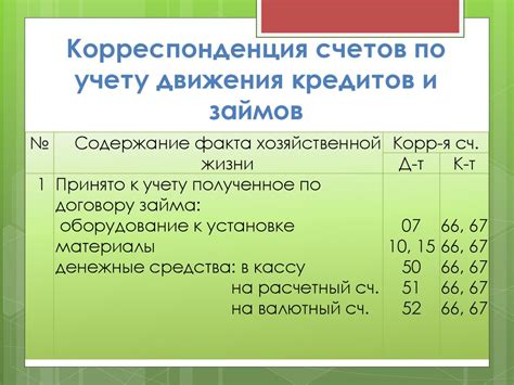 Воспользуйтесь специальными программами для устранения задолженности по займам