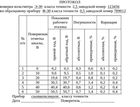 Восстановление точности измерений с помощью сухой риски