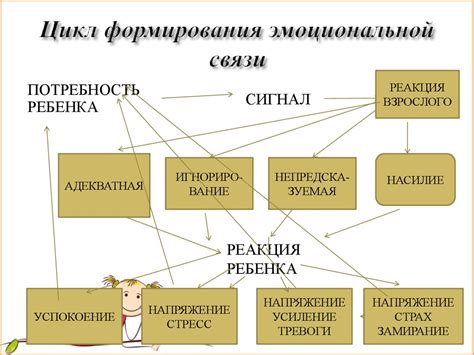 Восстановление эмоциональной связи: основной фактор возвращает чувства