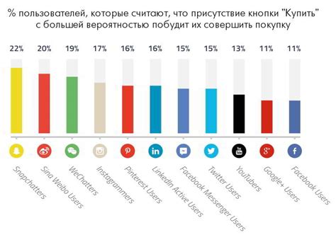 Востребованность социальных сетей: на пике популярности!