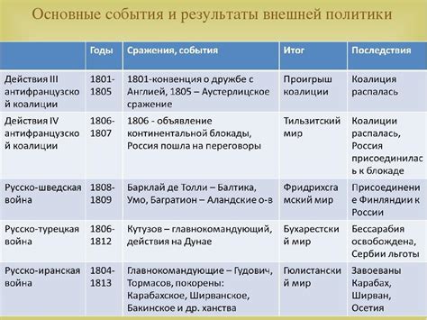 Восхождение и падение Бабилона: ключевые события в его истории