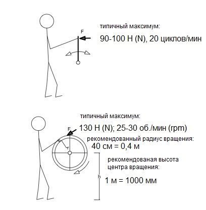 Вращение грузозахвата: ключевые особенности механизма