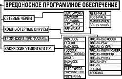 Вредоносные функции