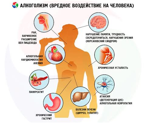 Вред избыточного вещества для организма