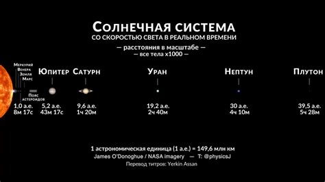 Временная дилатация при перемещении со скоростью света