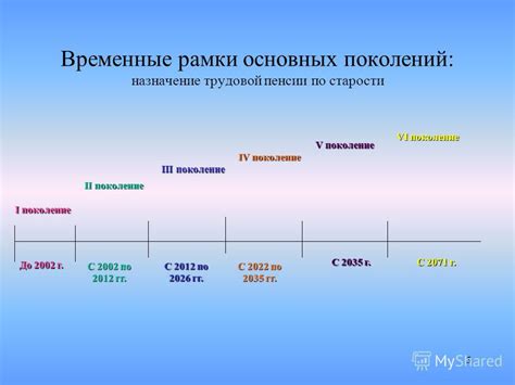 Временные рамки основных сражений на льду в прошлом