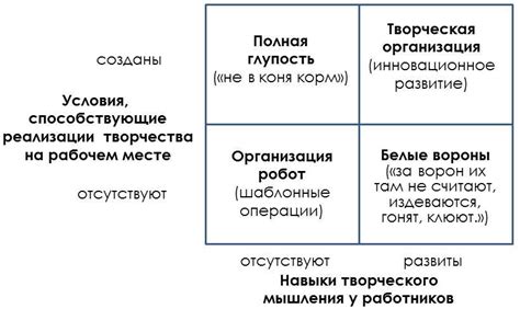 Время для развития творческого потенциала и открытия новых увлечений