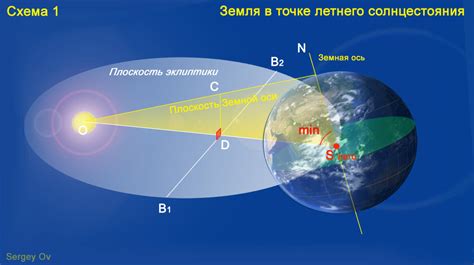 Время и местоположение, когда солнце достигнет своего наивысшего положения в небе