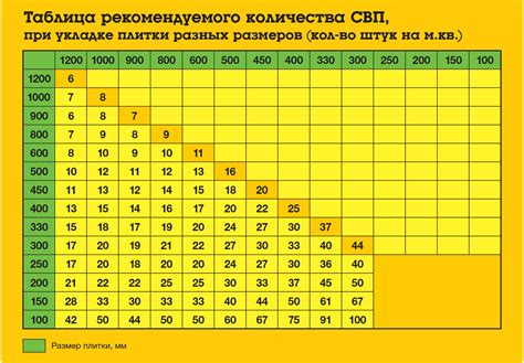 Время носки в зависимости от выбранного вида клея