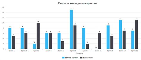 Время ожидания и стоимость