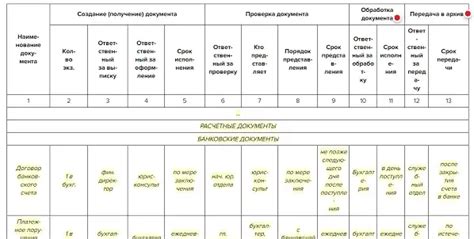 Время отдыха и гибкость трудового графика в бухгалтерии