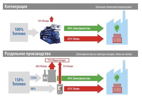 Время функционирования станции