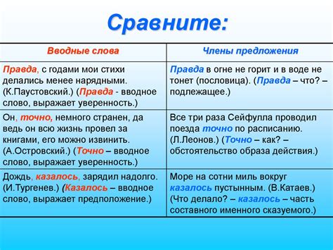 Вспомогательные и дополнительные члены предложения: вводные слова и словосочетания