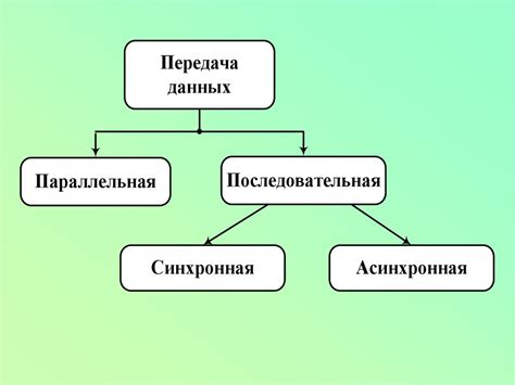 Вся разнообразие способов передачи данных и их особенности