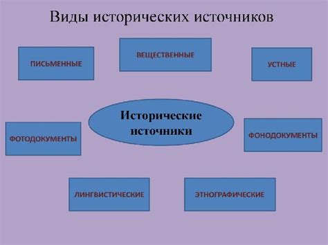 Вторичные источники: ресурсы для ориентирования в поисках ценного содержимого