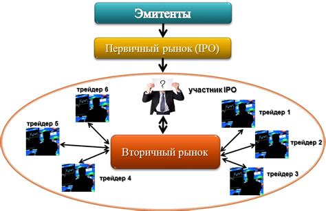 Вторичный рынок: возможности продажи и обмена предметами, претерпевшими время