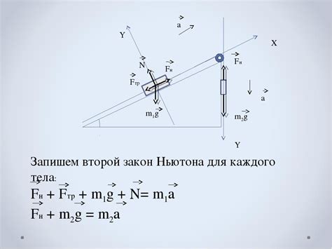 Второй закон Ньютона и его применение в ускоренном движении