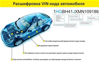 Второй способ: поиск моторного кода в отсеке двигателя автомобиля