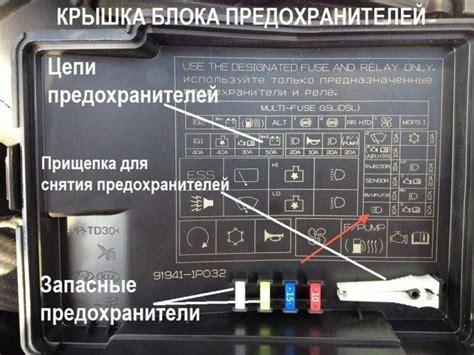 Второй способ: проверка предохранителей в блоке под капотом