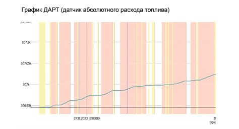 Второй этап кэширования: роль системной шины