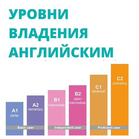 Вузы, требующие владения глобальным языком в образовании