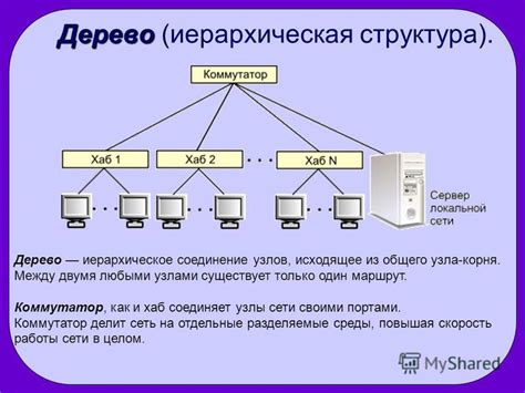 Входящее и исходящее соединение: роль и значение