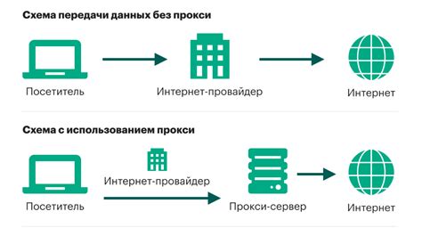 Входящее соединение интернета: что это и как работает