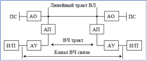 Вч 25625: общая информация