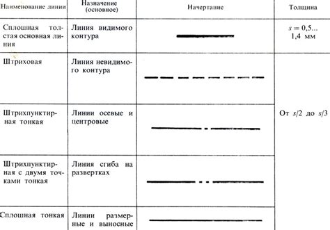 Выберите необходимое место для линии с пунктиром