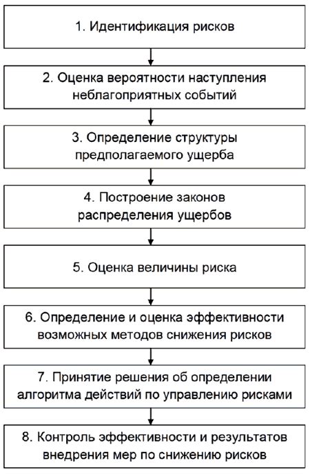 Выберите нужный продукт для анализа