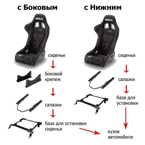 Выберите подходящую позицию для установки сиденья