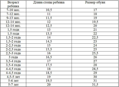 Выбирайте правильный размер обуви