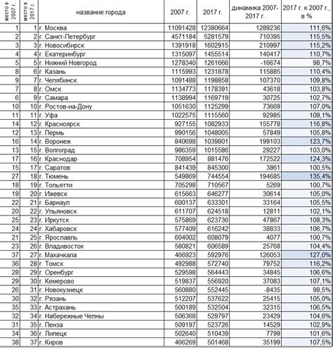 Выбирая заправки в удаленных от крупных городов районах России