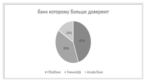 Выбор банка для эффективной обменной операции