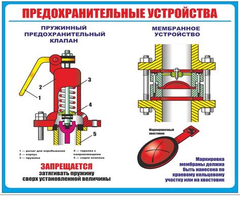 Выбор винта на предохранительный клапан: материал и размеры