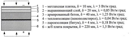 Выбор изоляционного материала и расчет его необходимого количества