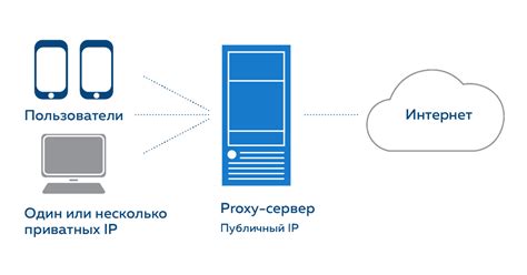 Выбор и загрузка подходящего расширения для обеспечения безопасного интернет-соединения