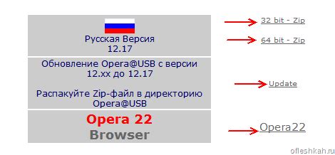 Выбор и загрузка подходящей версии браузера Opera