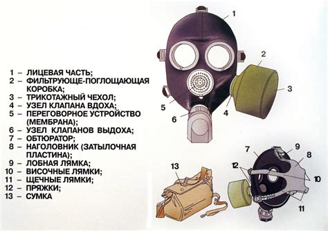 Выбор и использование подходящего типа фильтрующего противогаза