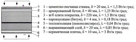 Выбор и подготовка оптимального изоляционного блока для естественно-деревянной конструкции