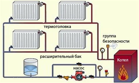 Выбор и подготовка рабочей жидкости для системы отопления