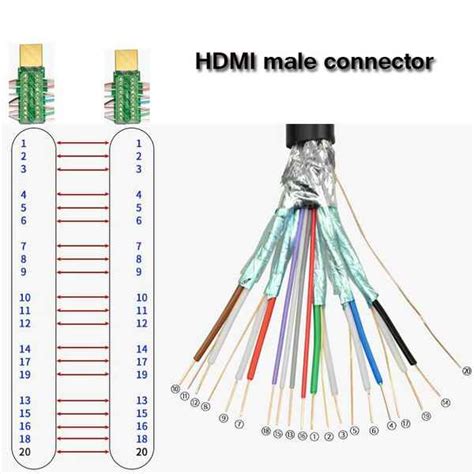 Выбор кабеля HDMI: как правильно подобрать соединитель для передачи видеосигнала