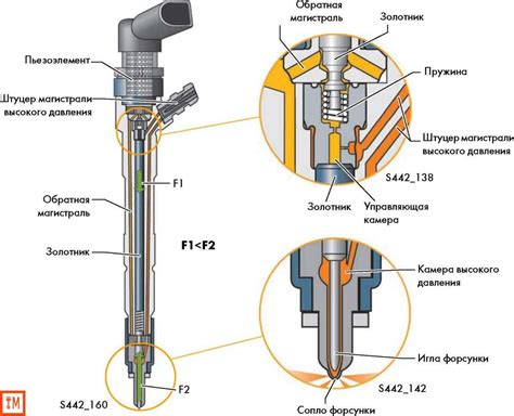 Выбор качественных форсунок для дизельного двигателя