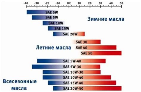 Выбор краски в зависимости от года производства автомобиля
