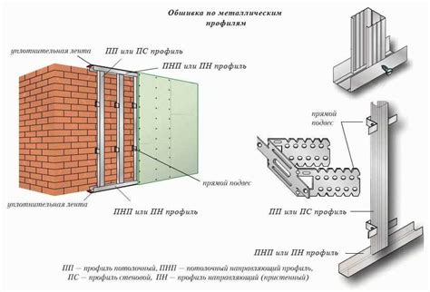 Выбор крепежных элементов для стены из гипсолита