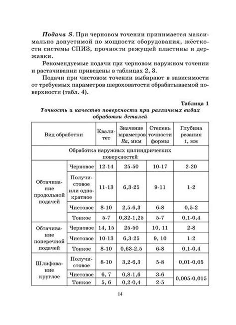 Выбор материала в зависимости от проблемы