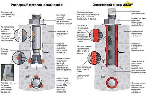 Выбор материала для безопасного и надежного фастекса