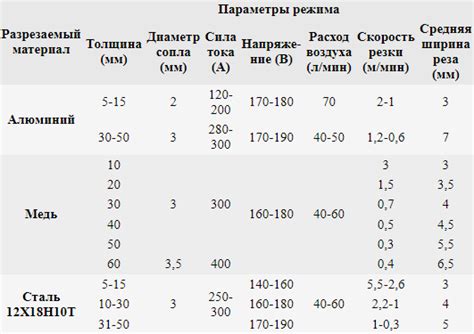 Выбор материала для эффективной пазовой резки