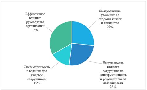 Выбор медицинской академии: ключевые факторы успешного студента